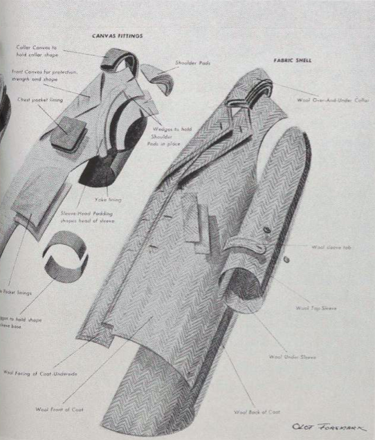 tailoring diagram